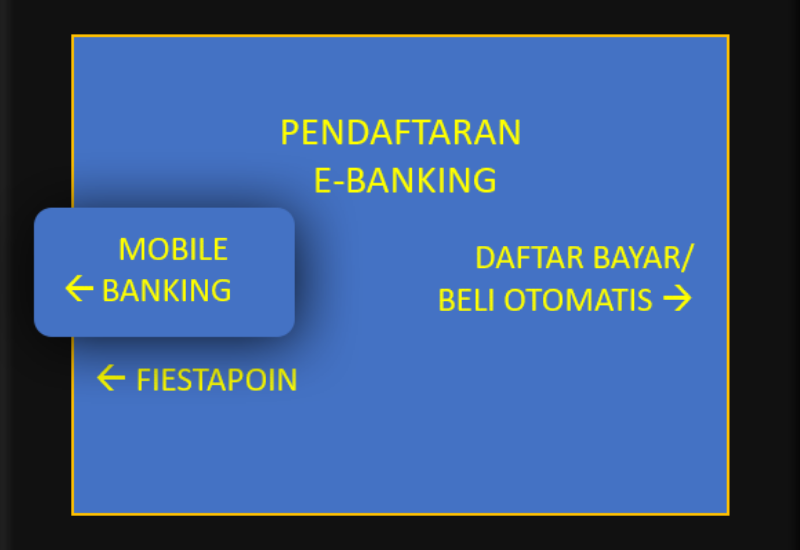 5 Cara Cek Saldo Mandiri via ATM, SMS, Mandiri Online 2024!!