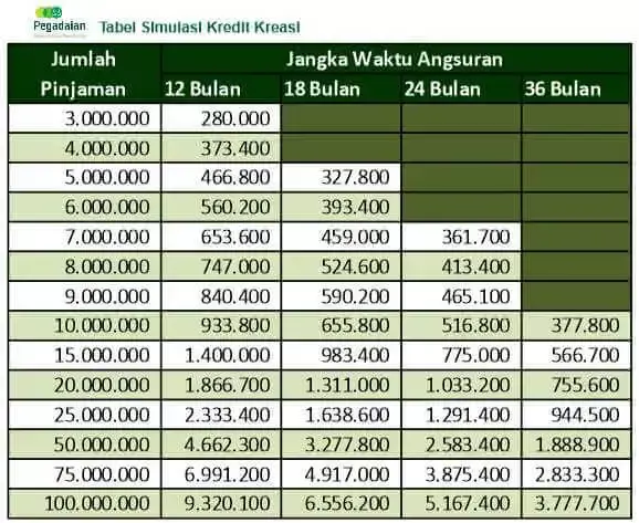 simulasi gadai bpkb motor - gadai kreasi