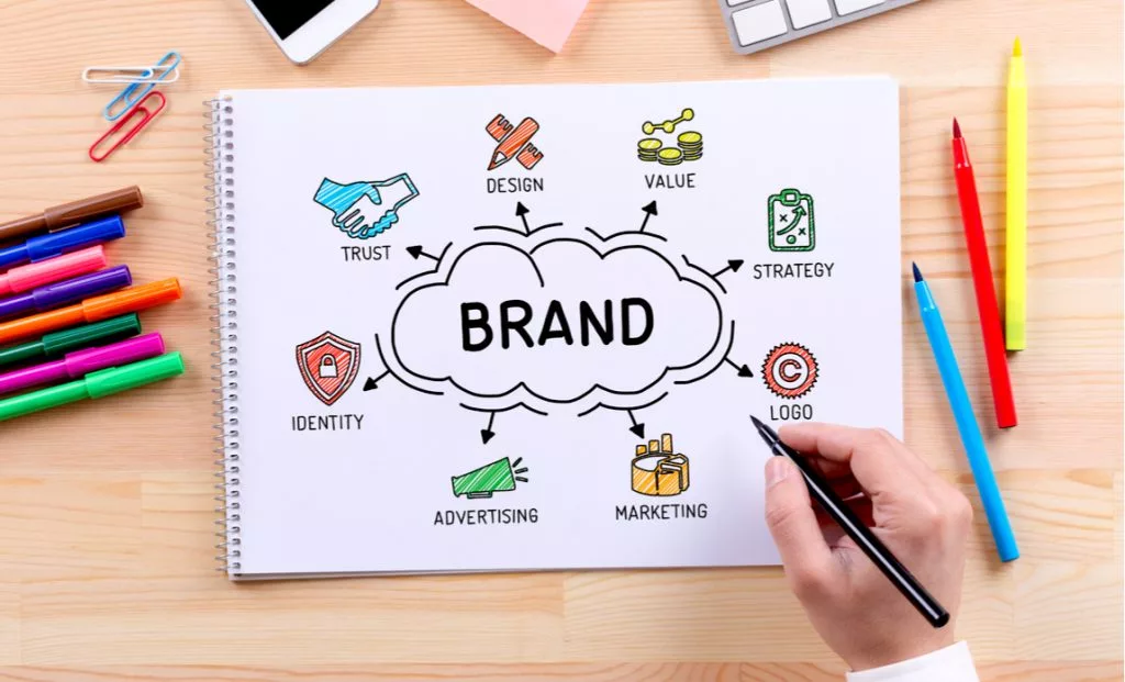 Branding Produk Adalah: Pengertian Dan Manfaatnya!! - Mutaeasy