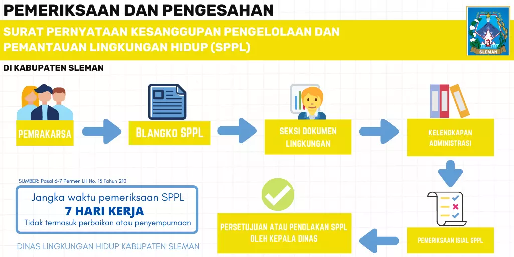 SPPL adalah